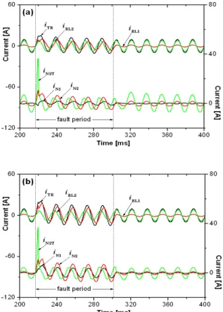Fig.  3.  Load  voltage  and  fault  current  waveforms  in  a  system  without  SFCL