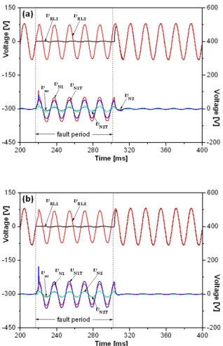 Fig.  5.  Voltage  sag  compensating  characteristics  of  a  flux-lock  type  SFCL  using  a  transformer  winding