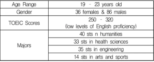 Table  1.  General  Characteristics  of  Participants