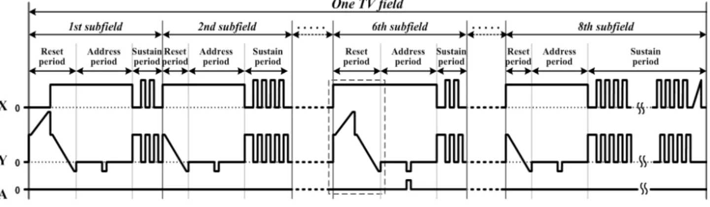 Fig.  5.  Schematic  diagram  of  the  driving  scheme  for  a  selective  reset  waveform  using  facing  discharge  in  the  sixth  subfield  when  the  address  discharge  is  not  produced  in  the  other  subfields.
