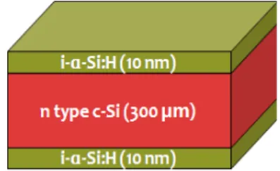 Fig.  1.  Schematic  of  an  i-ɑ-Si:H/c-Si/i-ɑ-Si:H    structure  for  the  characterization  of  the  passivation  effect.