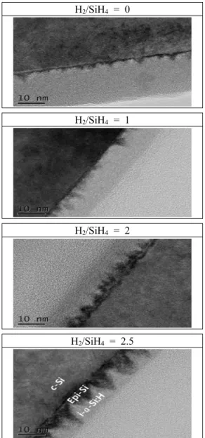 Fig.  3.  Effective  carrier  lifetime  as  a  function  of  hydrogen  dilution  ratio.