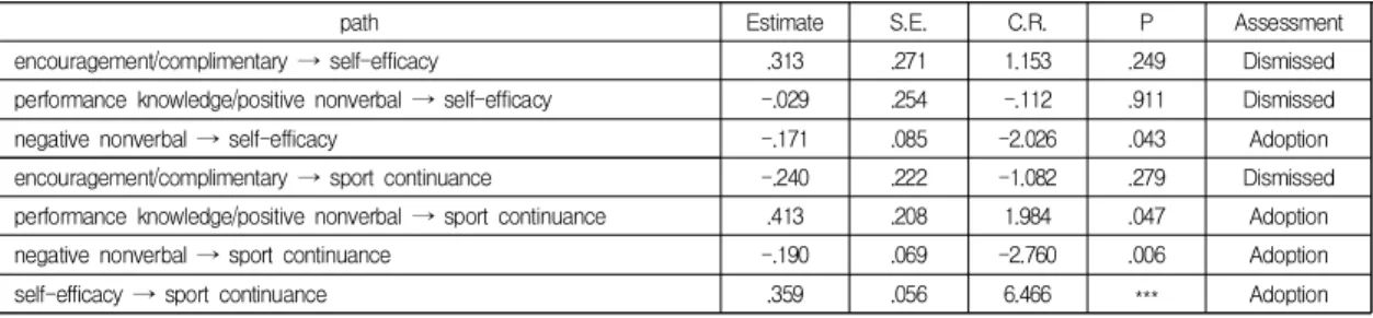 Table  3  Mediating  effect  analysis  through  bootstrapping