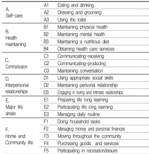 Table  3.  Demographic  Characteristics  of  Interviewers