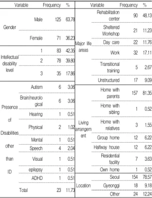 Table  6.  Goodness  of  fit  tests