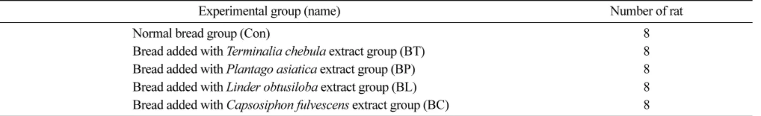 Table 2. Ingredients and composition of materials