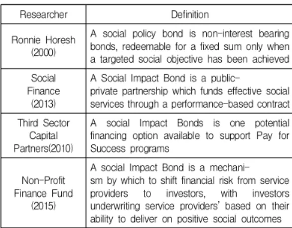 Table  4.  Definition  of  Social  Impact  Bond