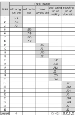 Table  4.  Goodness  of  fit  for  research  model