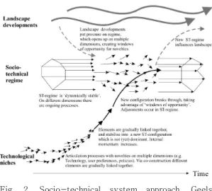 Fig.  2.  Socio-technical  system  approach,  Geels  (2004)[15] 4) 산업혁신은 기술지식이 시장메커니즘을 통해 실용화되기 때문에 사회 적 측면에 대한 고려가 상대적으로 적어도 추진이 가능한 반면, 사회 적 혁신은 사회적 문제를 시장·비시장 메커니즘을 통해 해결하기 때 문에 사회적 측면의 고려가 매우 중요하다[14]