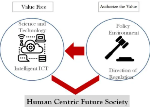 Fig.  4.  Public  management  for  4th  industrial  revolution 