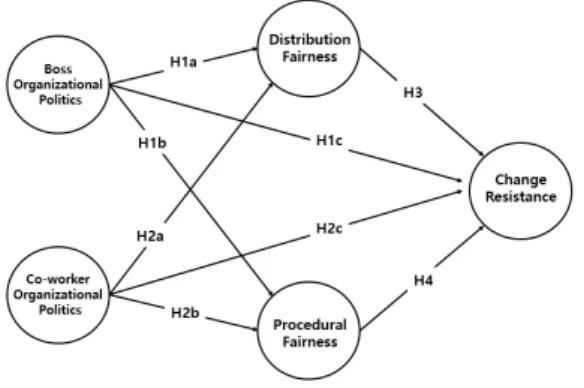 Fig.  1.  Research  Model