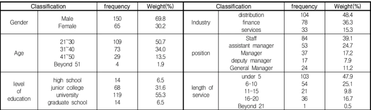 Table  1.  Sample  Characteristics