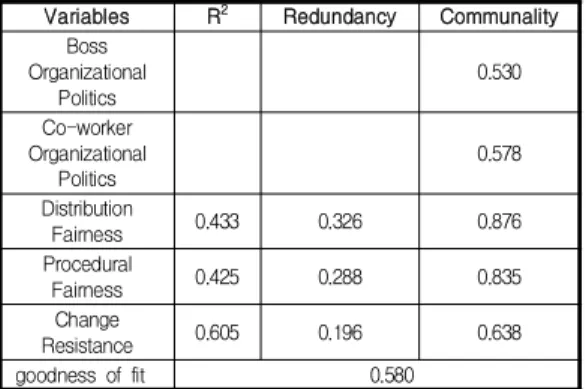 Fig.  2.  Path  Analysis