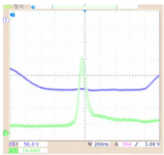 Fig.  5.  Address  light  waveform  when  applying  modified  driving  waveforms. 진  것이다