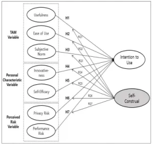 Fig.  1.  Research  Model