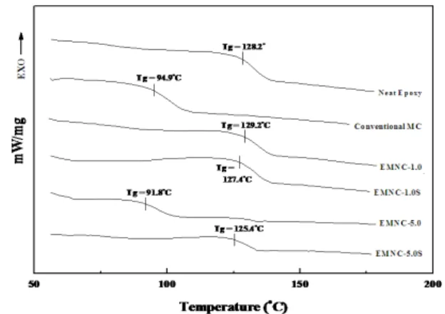 Fig.  6.  Preparation  sample.