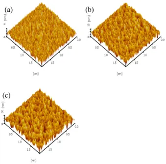 Fig.  2.  XRD  patterns  of  ZnO  thin  films  with  different  power.