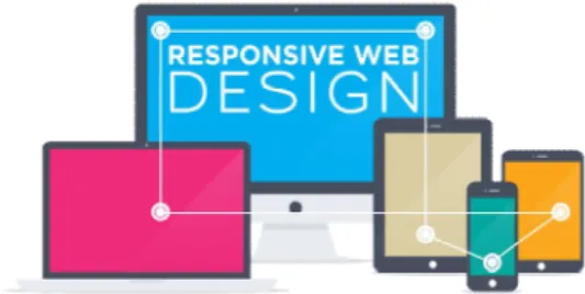 Fig.  1.  Sample  of  responsive  web  development[8]