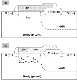 Fig.  1.  Cross  sectional  view  of  (a)  conventional  EDMOS,  (b)  proposed  DWFG  EDMOS