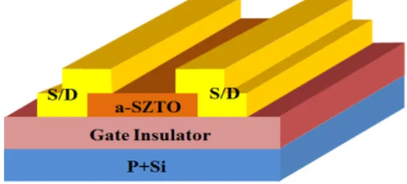 Table  1.  Electircal  performance  of  a-SZTO  thin  film  transistor  depending  on  annealing  temperature.