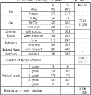 Table  3  Family  relationship                            (n=381)