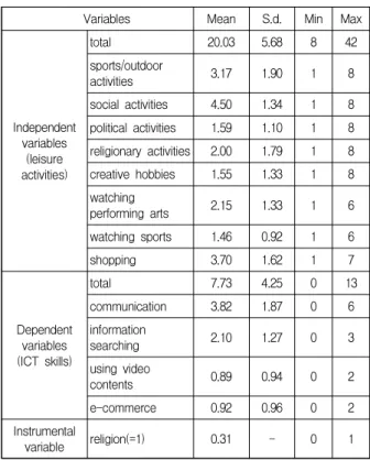Table  3.  Descriptive  statistics