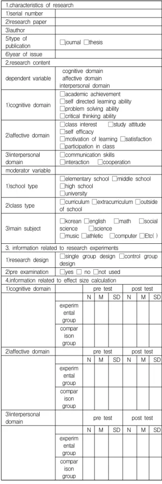 Table  1.  Meta  analysis  coding  sheet
