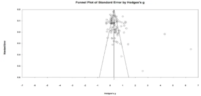 Fig.  1.  Funnel  plot 
