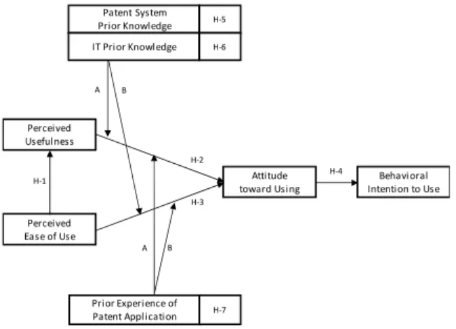 Fig.  1.  Research  Model