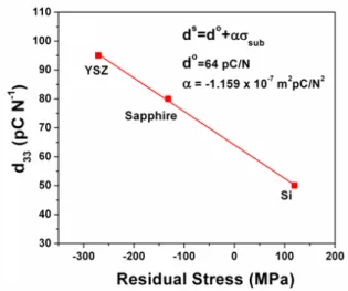 Fig.  4.  Fractured  cross-sectional  micrographs  of  undoped  KNN-BT  film  on  Al 2 O 3 /Ag  substrates  [10].