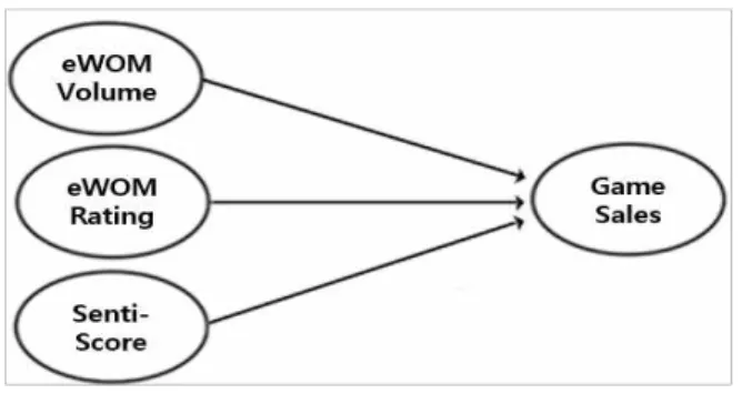 Fig.  1.  Sensitivity  Analysis  Process