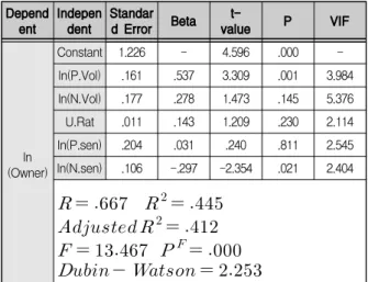 Table  2.  Descriptive  Statistics  Analysis