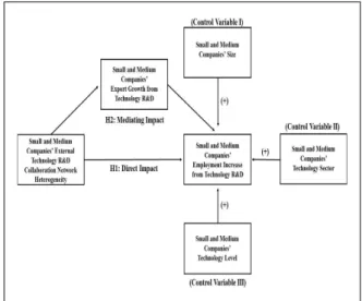 Fig.  1.  Research  model