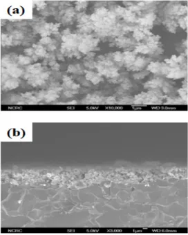Fig.  3.  Response  transients  of  SnO 2   nanoparticles  toward  various  gases;  (a)  H 2   1,000  ppm,  (b)  CO  1,000  ppm,  (c)  H 2 S  100  ppm,  (d)  NH 3   200  ppm.