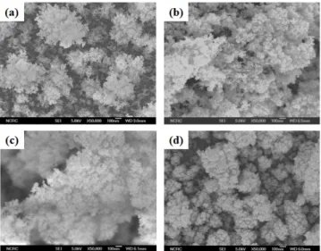 Fig.  5.  FE-SEM  images  of  SnO 2 nanoparticles  synthesized  using  various  solvents;  (a)  deionized  water,  (b)  methanol,  (c)  ethanol,  (d)  propanol.