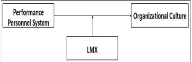 Fig.  1.  Research  Model