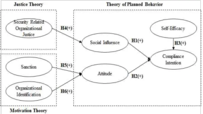 Fig.  1.  Research  Model  and  Proposed  Hypotheses