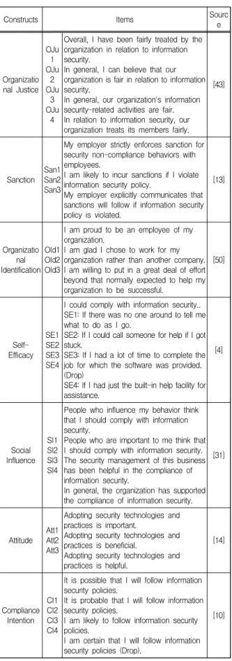 Table  2.  Demographic  Characteristics