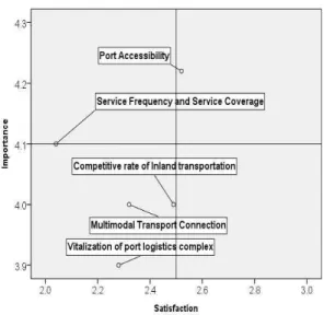 Fig.  4.  The  results  of  Terminal  Network