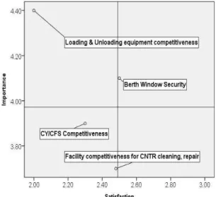 Fig.  5.  The  results  of  Terminal  Facility