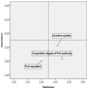 Fig.  8.  The  results  of  Service