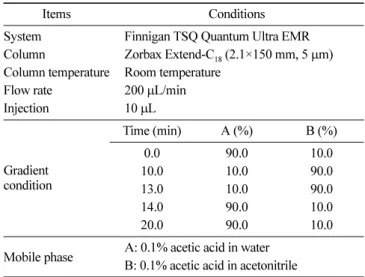 Table 1. HPLC conditions for phenolic compounds analysis