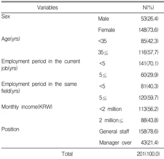 Table  2.  General  Characteristics  of  respondents  (N=201) 3.2  직무소진과  관련변수들  간의  상관관계 직무소진과 관련요인들 간의 상관관계를 보면, 직무소 진은 A형행동유형 및 우울과 유의한 양의 상관관계를, 조직헌신과 유의한 음의 상관관계를 보였다(Table 3 참 조)