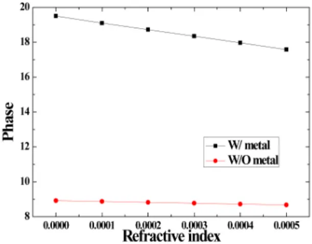Fig.  5.  SEM  images  of  the  total-internal  reflection  based  PhC  sensor  structure.