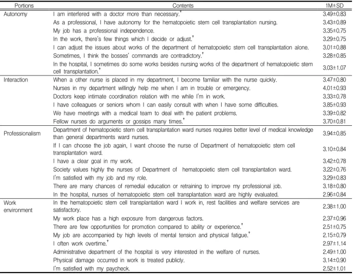 Table  6.  Correlation  among  Major  Variables