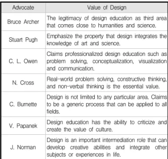 Table  1.  Value  of  Design  as  Standard  Education