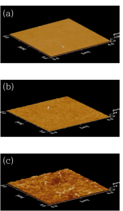Fig.  9.  Changing  the  root  mean  surface  morphology  according  to  annealing  temperature