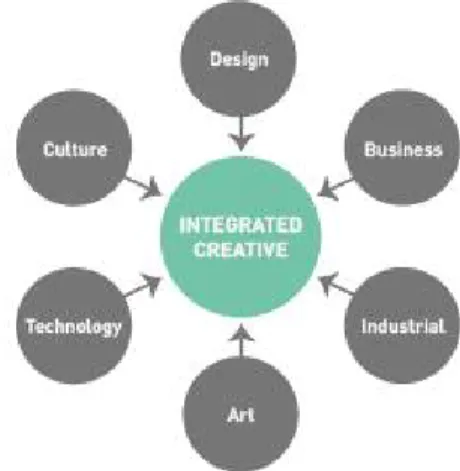 Fig.  1.  The  way  of  Resesarch  for  IDE[12] Fig.  2.  Vision  of  Education  for  ICD[15]