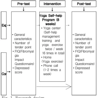 Fig.  1.  Research  design       
