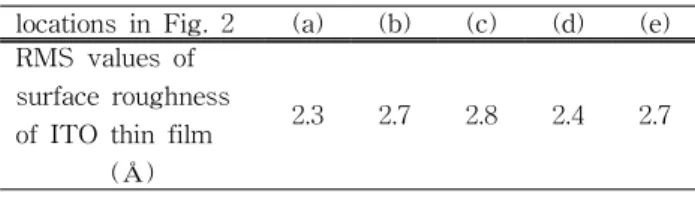 Table  3.  Root  mean  square  (RMS)  values  of  ITO  thin  film.